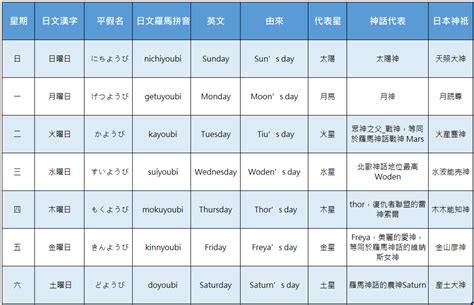 星期木|日本星期對照表：輕鬆記憶曜日月火水木金土日 